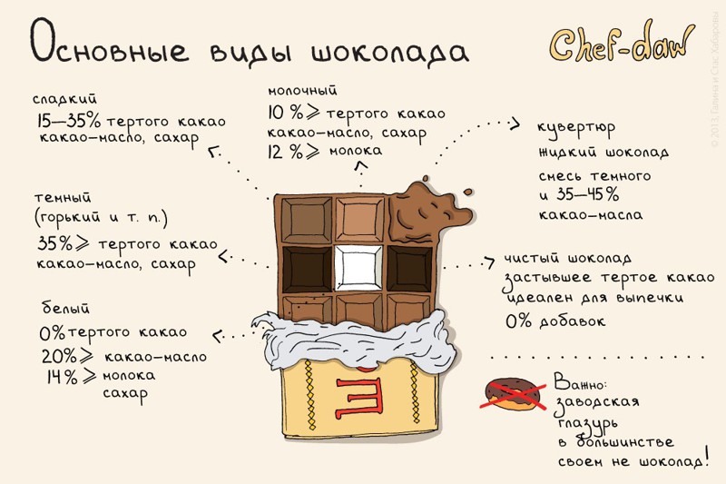 20 шпаргалок, которые пригодятся на кухне Шпаргалки, кухня, открытки